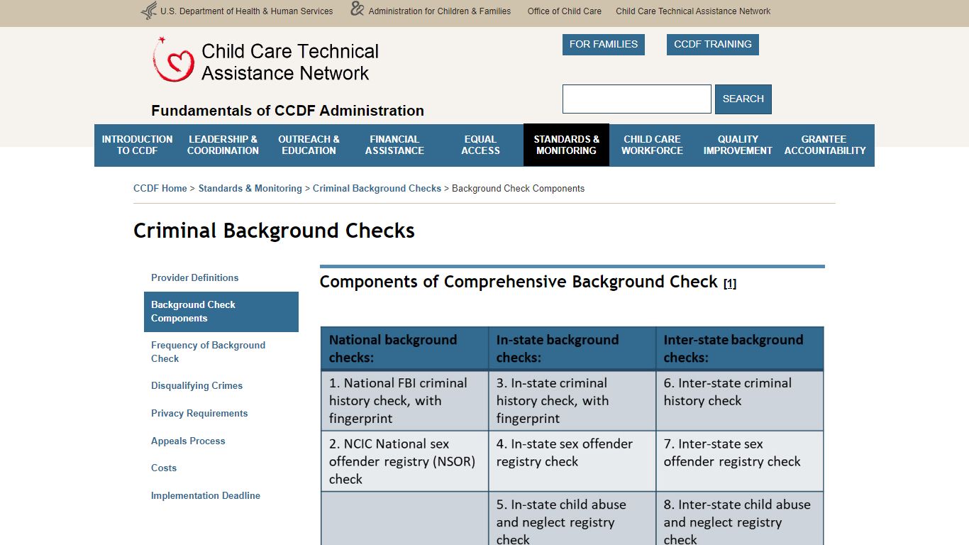 Components of Comprehensive Background Check | Child Care Technical ...